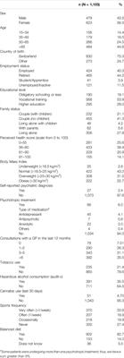 A Cross-Sectional Study of the Prevalence and Determinants of Common Mental Health Problems in Primary Care in Switzerland